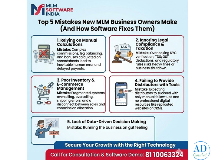 MLM Software in Coimbatore