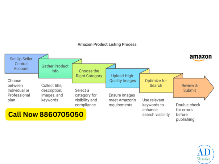 Start Selling on Amazon Today | Simple Product Listing Guide