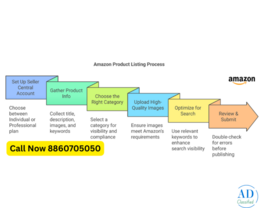 Start Selling on Amazon Today | Simple Product Listing Guide