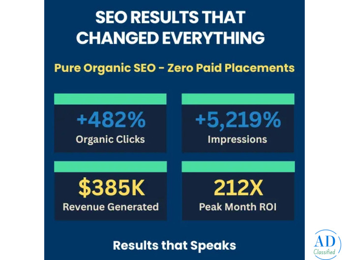 AI Marketing Consultant Services – AI Automation for Business Growth