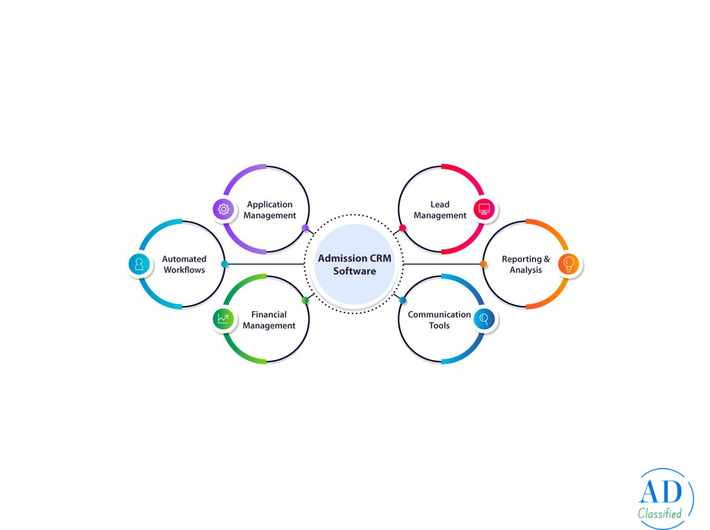 Online Admission CRM Software for Colleges and Universities