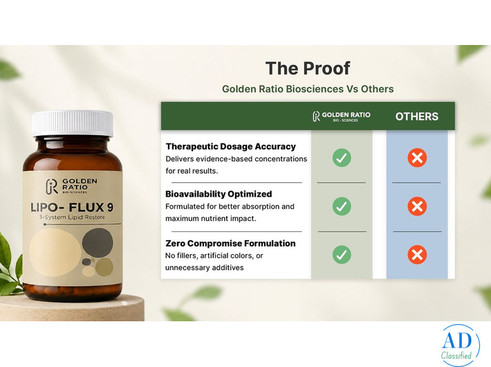 Plant Based Supplements | Nutraceutical Products | Golden Ratio