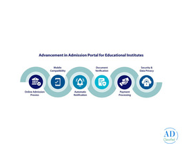 Latest Advancement In Online Admission Portal for Educational Institutes