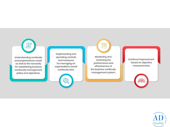 Why Business Continuity Management Is Essential for Operational Stability