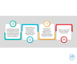 Why Business Continuity Management Is Essential for Operational Stability
