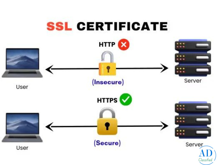 Best SSL Certificate Provider in Chennai - Secure Your Website with Sixthstar Technologies