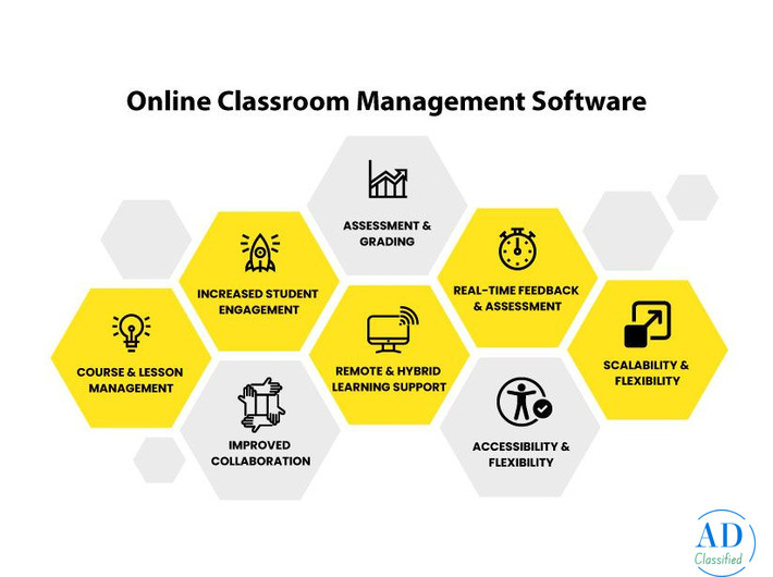 SymphonyX for Online Classroom Management Software