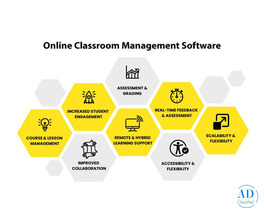 SymphonyX for Online Classroom Management Software