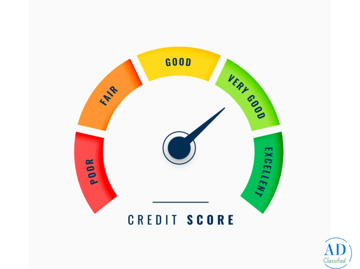 Account CIBIL Score Check for Better Credit and Financial Planning