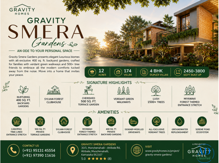 Luxury 4 BHK Duplex Villas in Chandapura, Bangalore | Gravity Smera Gardens