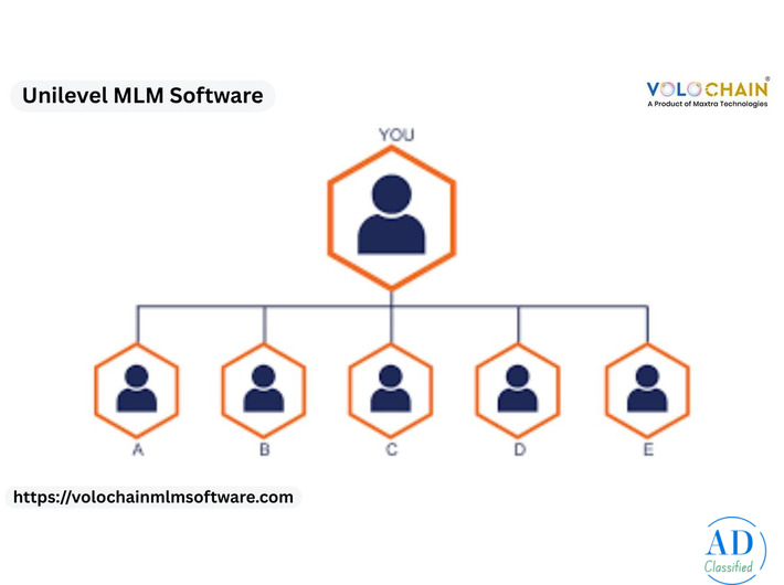Increase Network Efficiency with Unilevel MLM Software Solutions