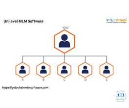 Increase Network Efficiency with Unilevel MLM Software Solutions