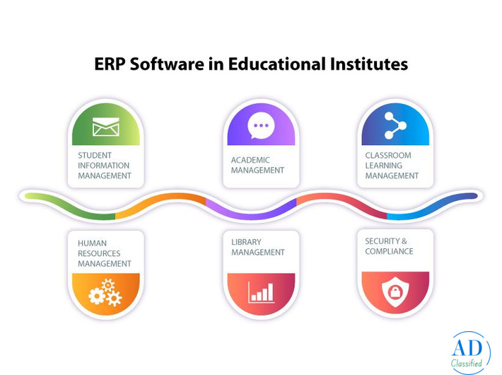 SymphonyX the Modern ERP Software for Colleges and Universities