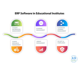 SymphonyX the Modern ERP Software for Colleges and Universities