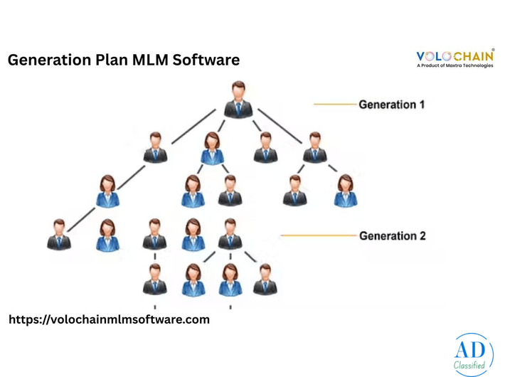 Check Out Generation Plan MLM Software Demo Services