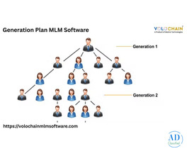 Check Out Generation Plan MLM Software Demo Services