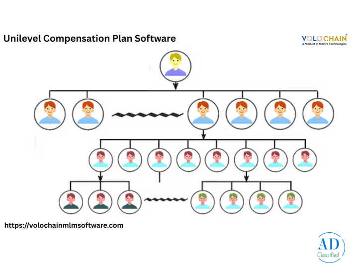 Grow Your Business Using Unilevel Compensation Plan Software Services