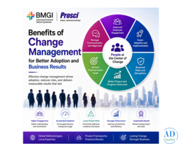 Benefits of Change Management for Better Adoption and Business Results