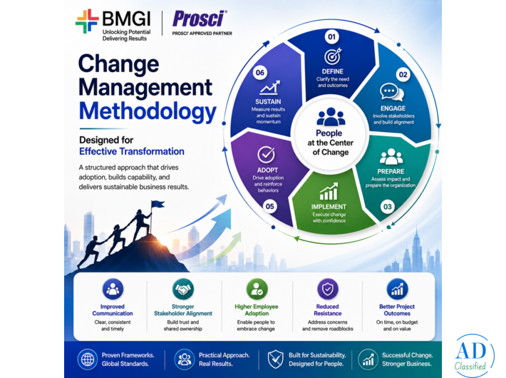 Change Management Methodology Designed for Effective Transformation