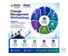 Change Management Methodology Designed for Effective Transformation