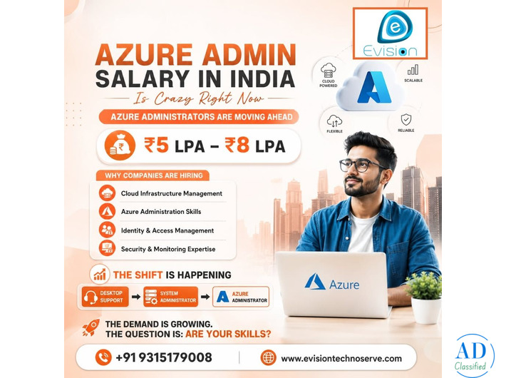 Azure Admin Salary in India Is Crazy Right Now