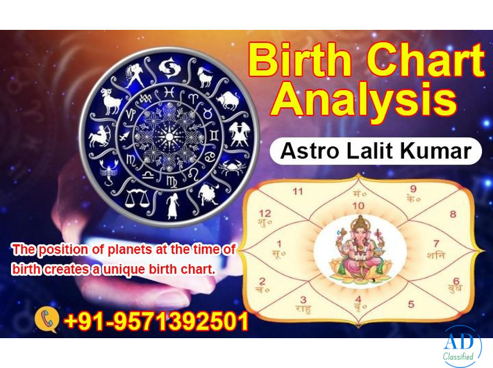 Want to Understand Your Birth Chart Analysis? Connect Astro Lalit Kumar