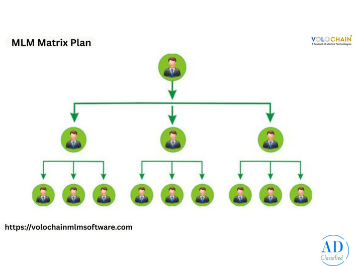 Matrix MLM Plan for MLM Business Success – Join Us Today!