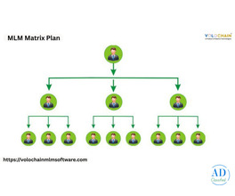 Matrix MLM Plan for MLM Business Success – Join Us Today!