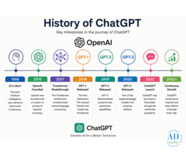 The History of ChatGPT and Its Uses in Digital Marketing