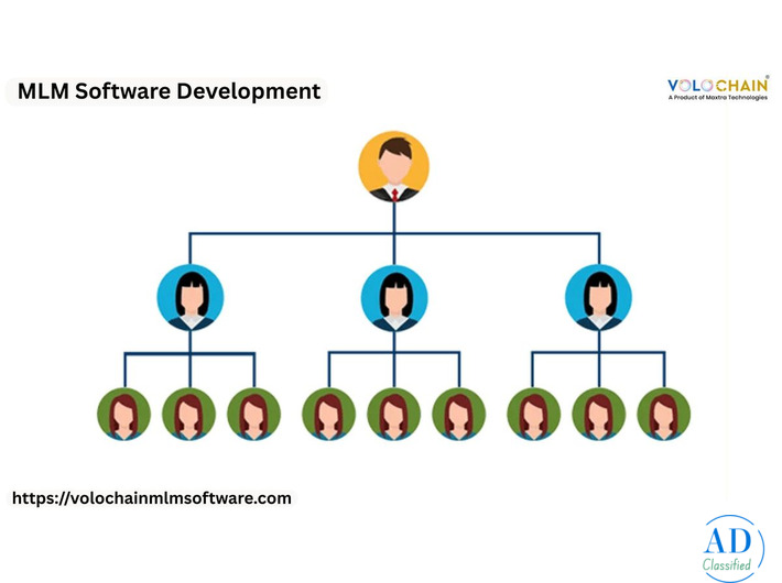 Grow Your Business Using MLM Software Development Company