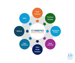 Survey Drones for Accurate and Efficient Data Collection