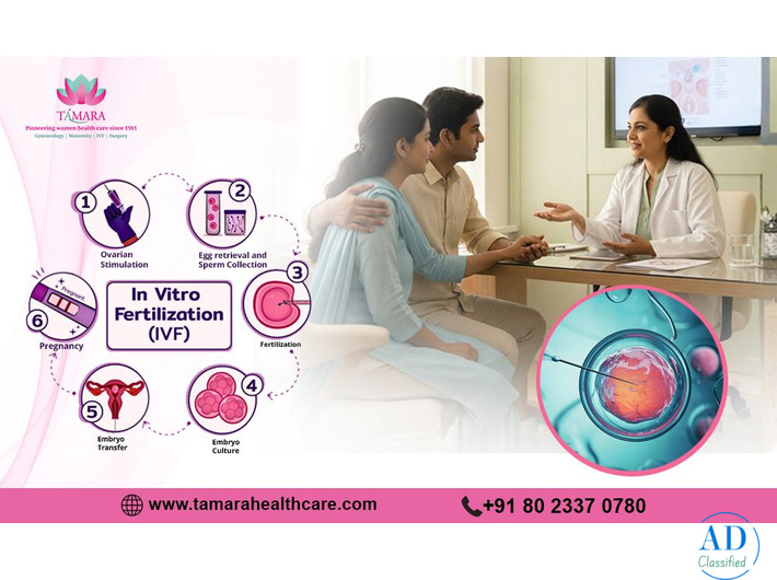 Your Trusted Choice for the Best IVF Centre in Bangalore - Tamara Hospital & IVF Center