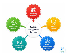 Why Choose Professional Facility Management Services in Noida for Your Business?