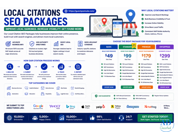 Local Citations SEO Packages for Better Local Rankings and Business Growth