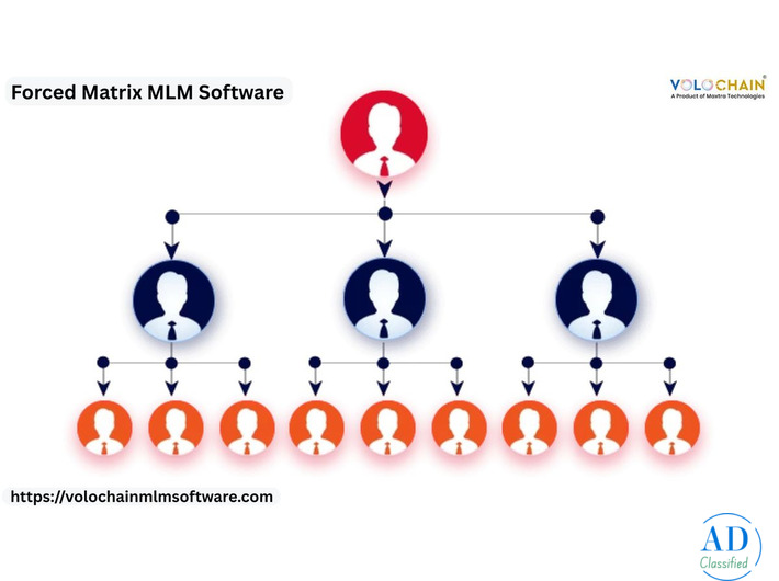 Efficient Forced Matrix MLM Software for Business Growth