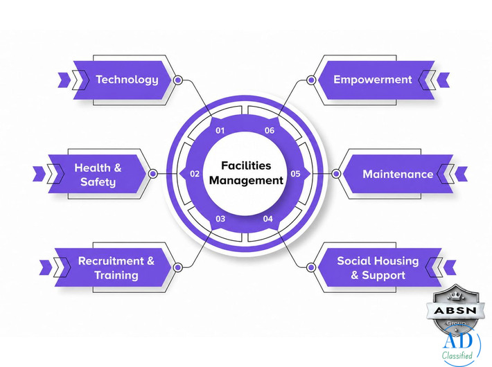Why Choose a Facility Management Company in Delhi to Improve Workplace Efficiency?