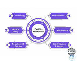 Why Choose a Facility Management Company in Delhi to Improve Workplace Efficiency?