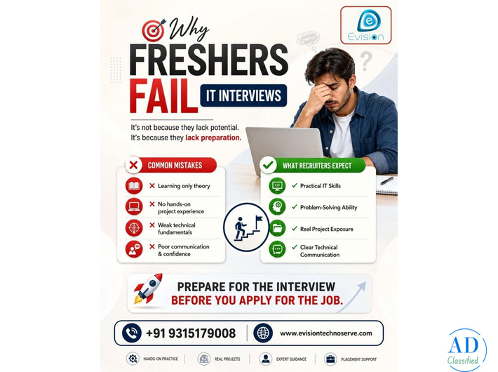 Why Freshers Fail IT Interviews - IT Training for Freshers