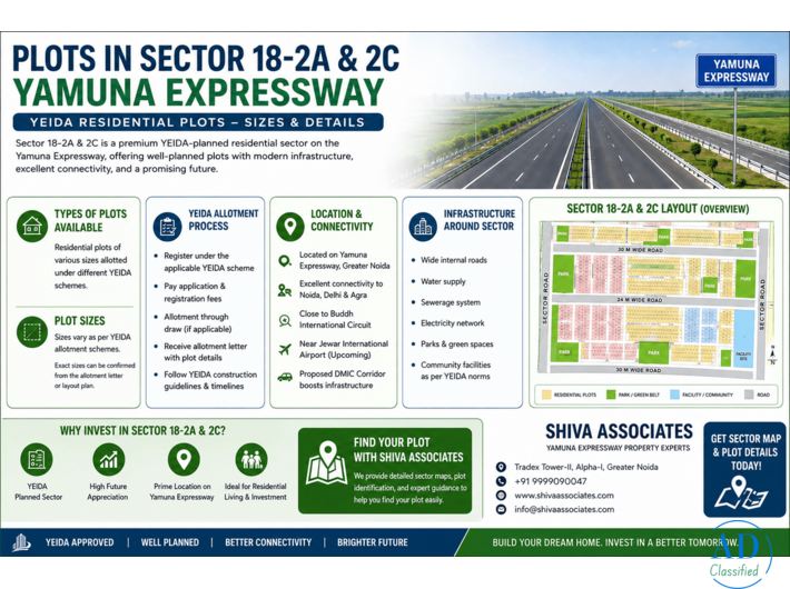 Plots in Sector 18 Part 2A & 2C Yamuna Expressway | YEIDA Residential Plots