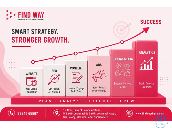 Transform Your Business Growth with Professional Digital Marketing Services in Coimbatore