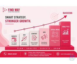 Transform Your Business Growth with Professional Digital Marketing Services in Coimbatore