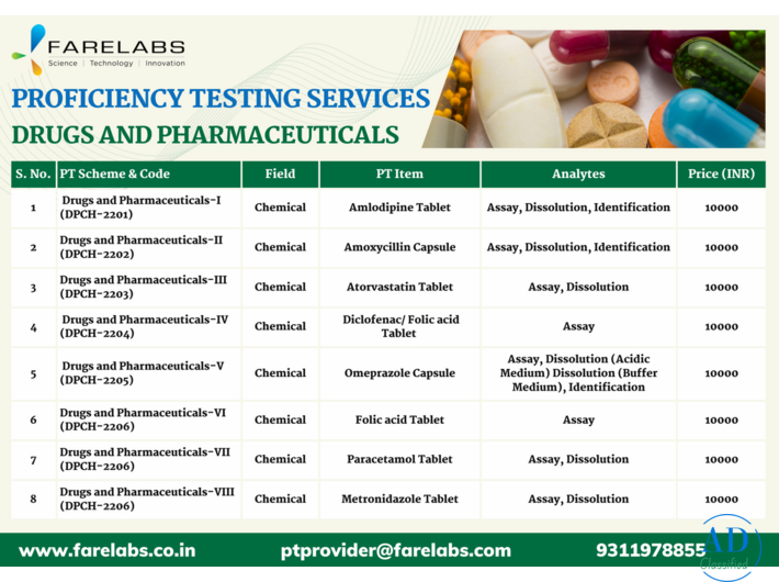 Dairy Products | FARE Labs Pvt Ltd | Milk Testing Laboratory