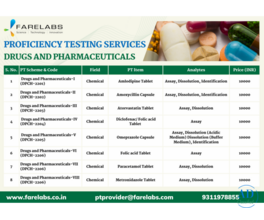 Dairy Products | FARE Labs Pvt Ltd | Milk Testing Laboratory