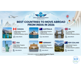 Best Countries to Move Abroad from India