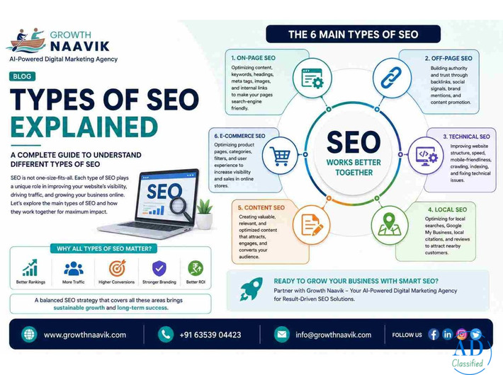 Types of SEO Explained for Better Search Visibility - Growth Naavik