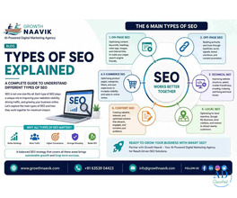 Types of SEO Explained for Better Search Visibility - Growth Naavik