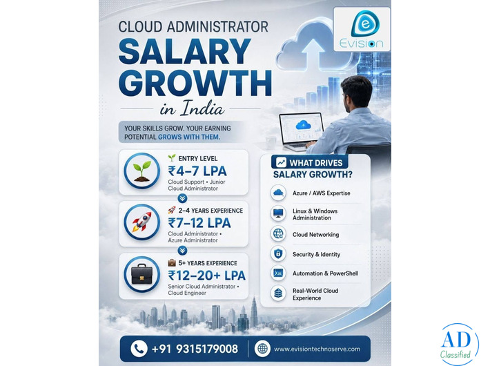 Cloud Administrator Salary Growth in India - EvisionTechnoserve
